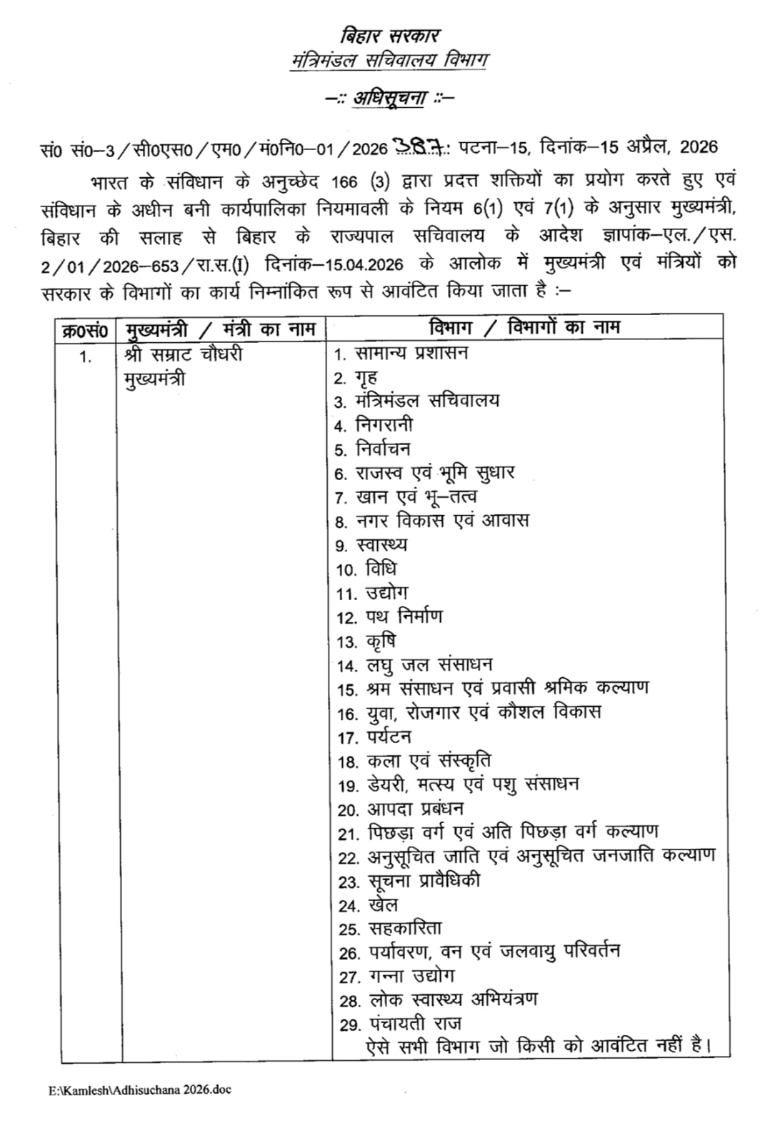बिहार की नई सरकार में हो गया विभागों का बंटवारा, CM सम्राट के पास 29 तो जदयू कोटे में...