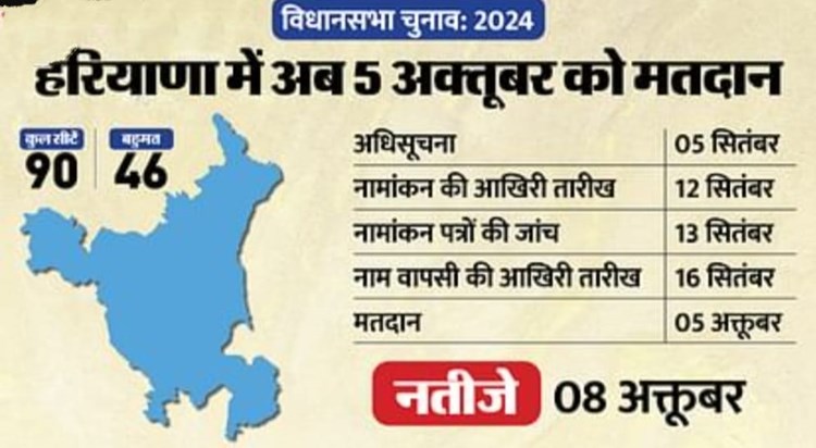 Haryana Election Dates Change Haryana Election Dates Change