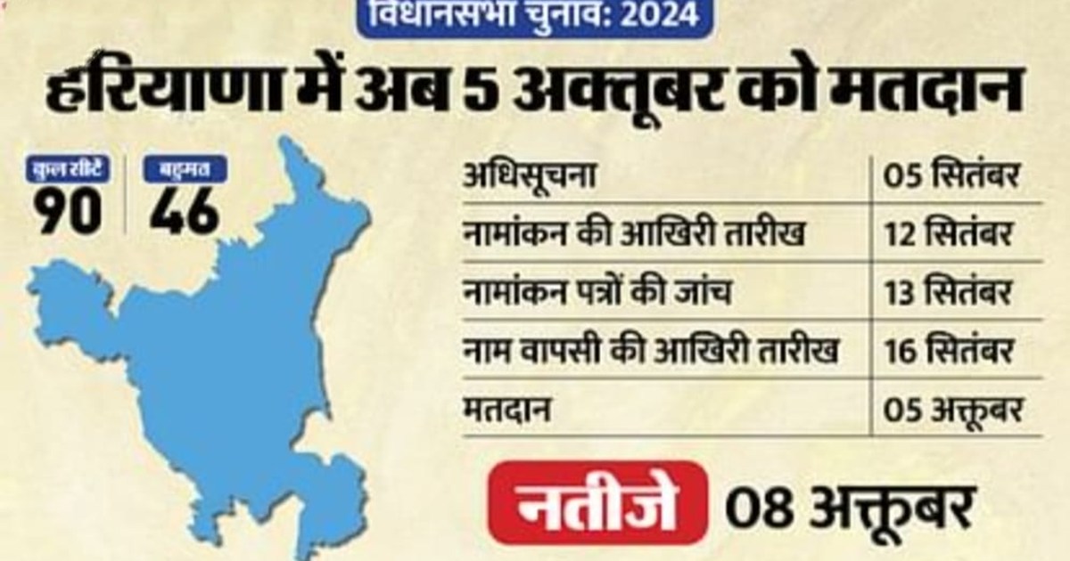 Haryana Election Dates Change 