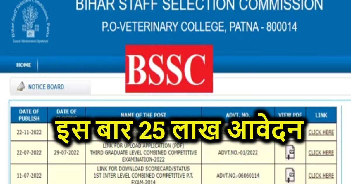 BSSC Inter Level Exam: 25 lakh applications for 12 thousand 