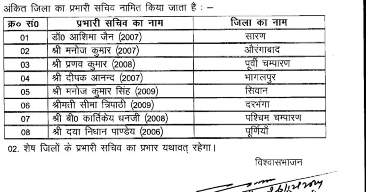 Cm ki yatra ko lekr ias ko prbhari schiv niyukt kiya 