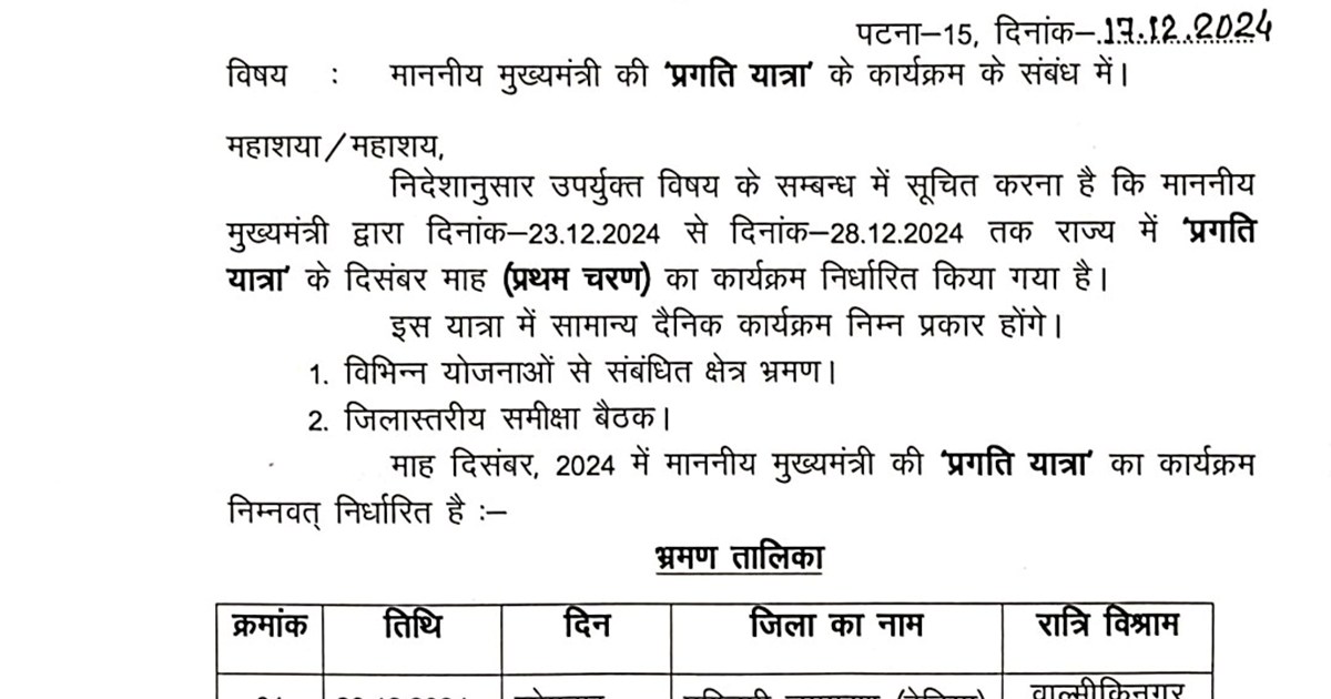 Cm nitish kumar 23 dece se pragti yatra pr niklege 