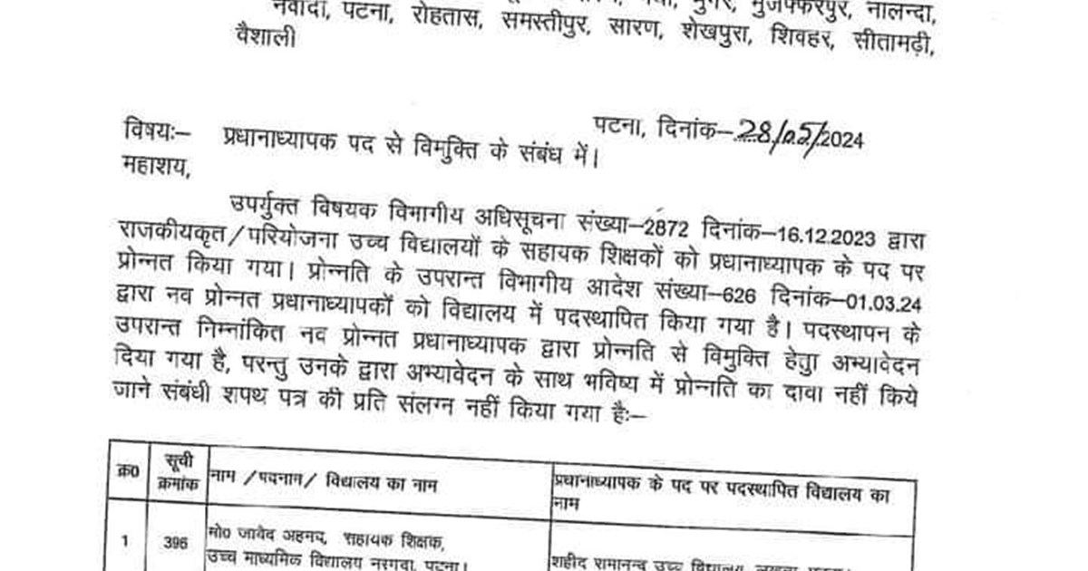 KK Pathak's pressure, 57 HMs applied for release from their 