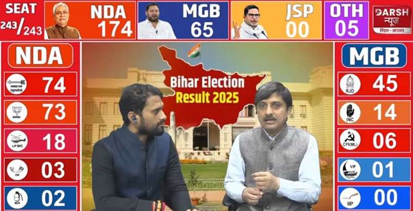 Bihar election trends start coming in