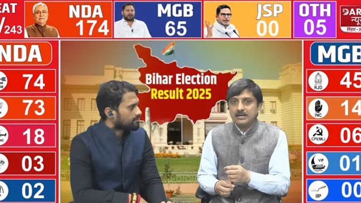 Bihar election trends start coming in