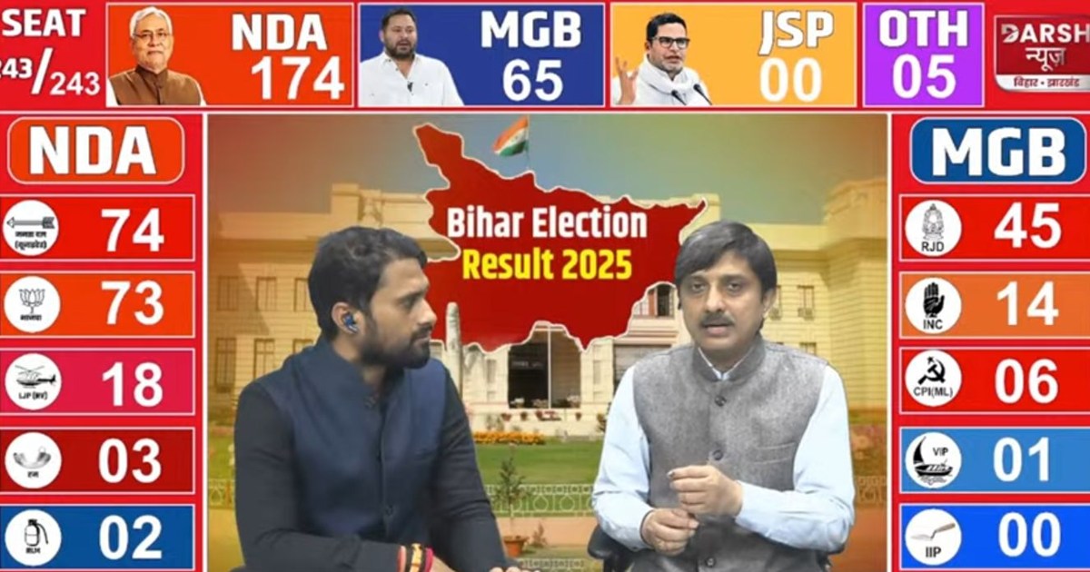 Bihar election trends start coming in