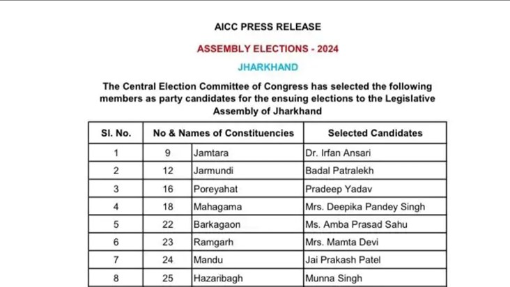 Congress released the list of candidates for Jharkhand assem Congress released the list of candidates for Jharkhand assem