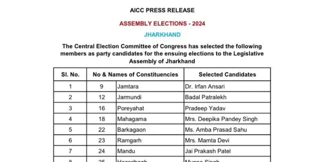 Congress released the list of candidates for Jharkhand assem
